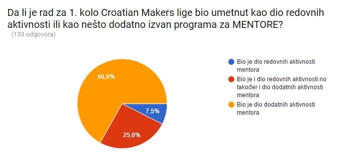 dio-redovnih-ili-dodatnih-aktivnosti-za-mentore