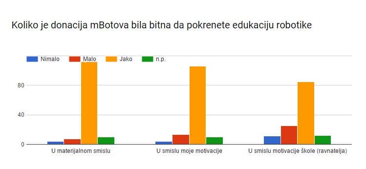 donacija-pomogla-u-razvoju