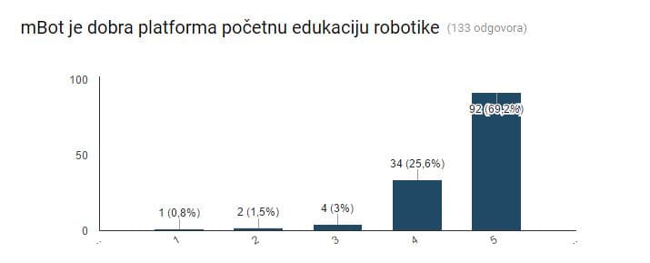 mbot-platforma-odlicna